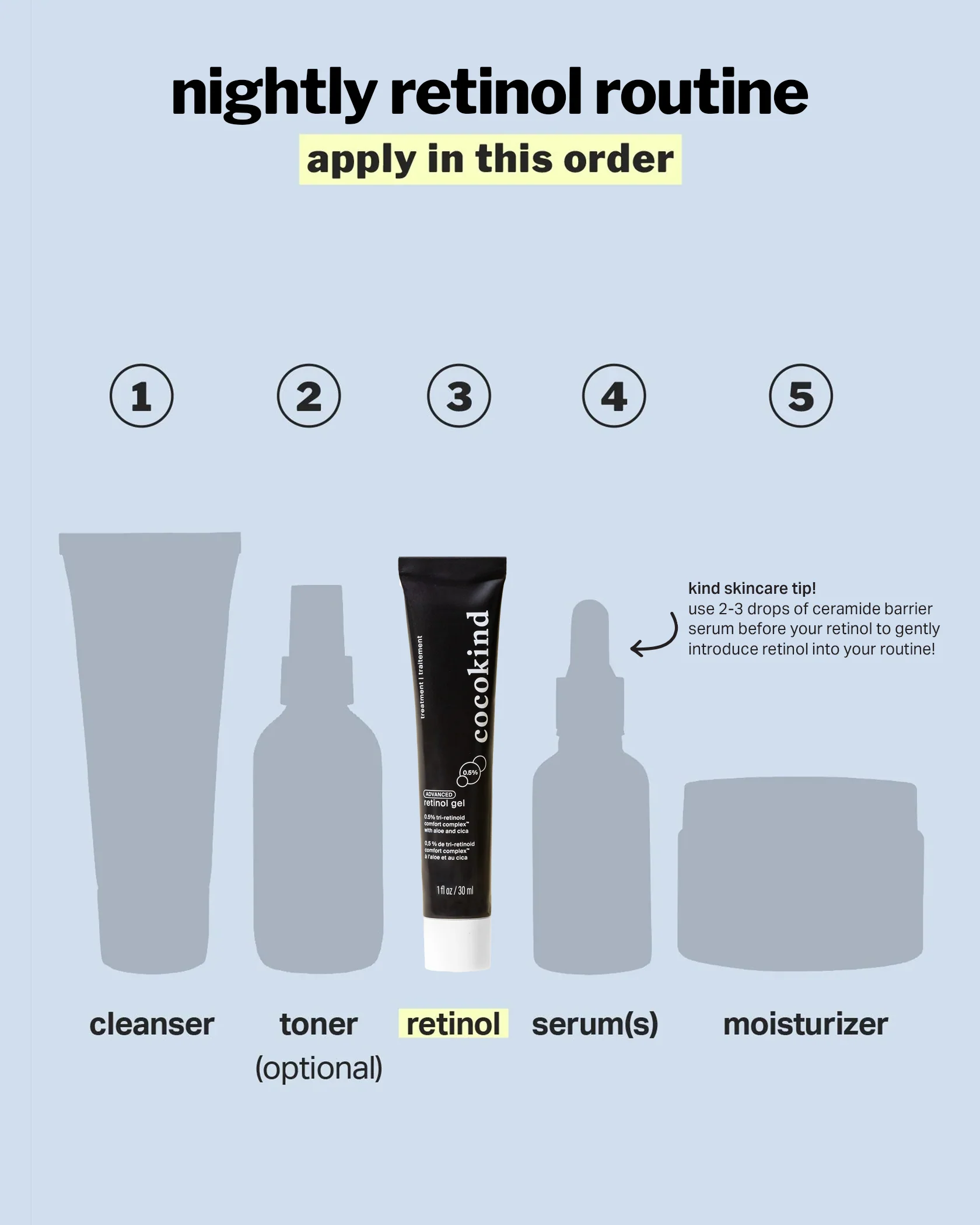 advanced retinol gel 0.5% - Image 9
