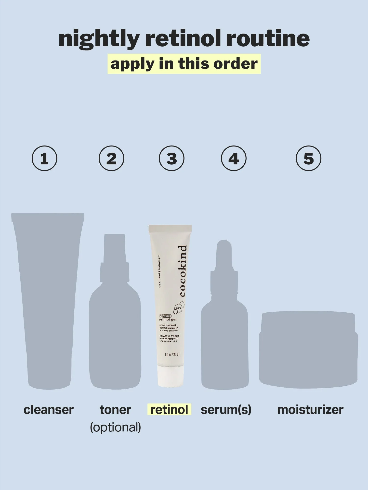 beginner retinol gel 0.1% - Image 4