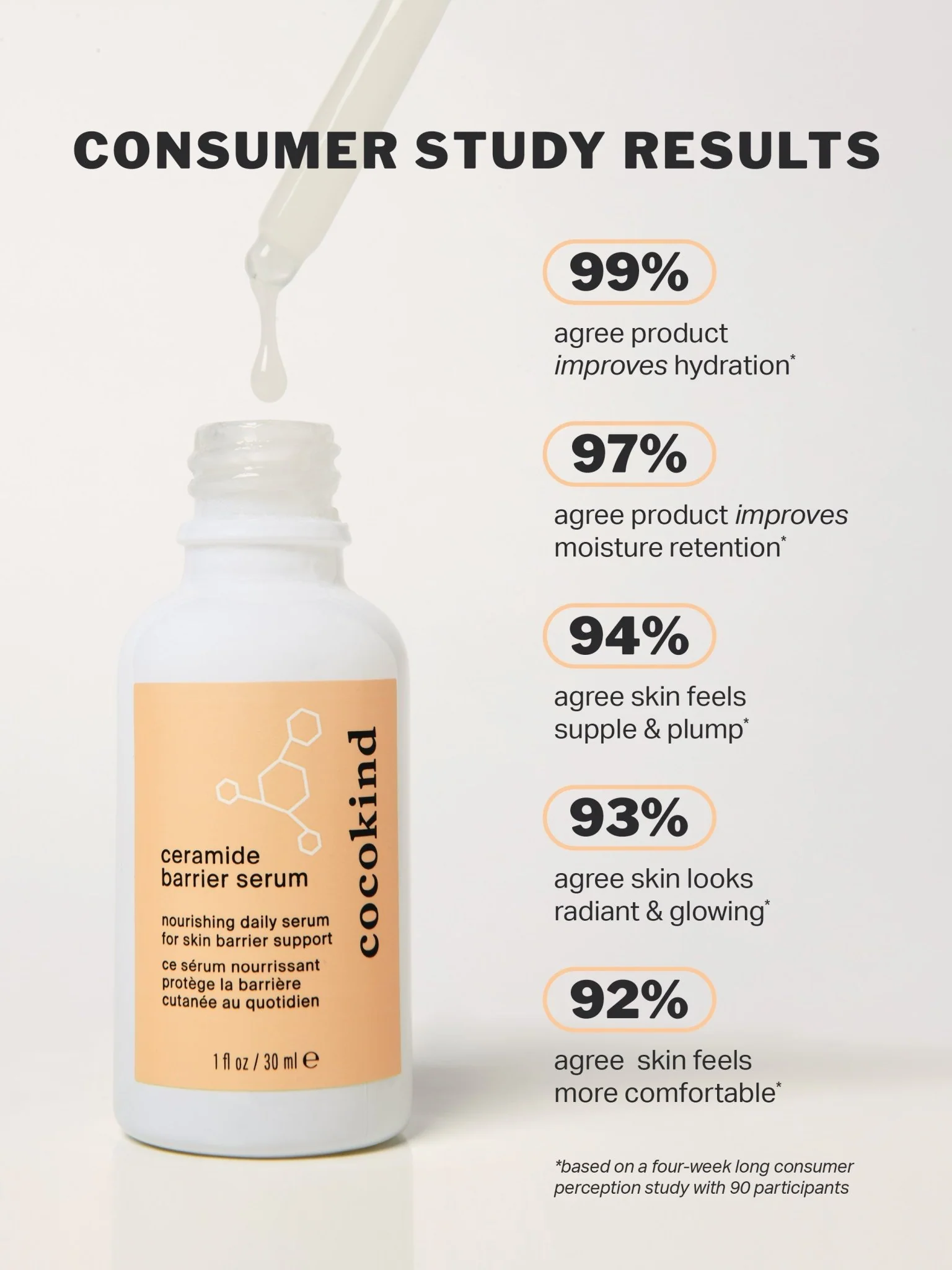 ceramide barrier serum - Image 4