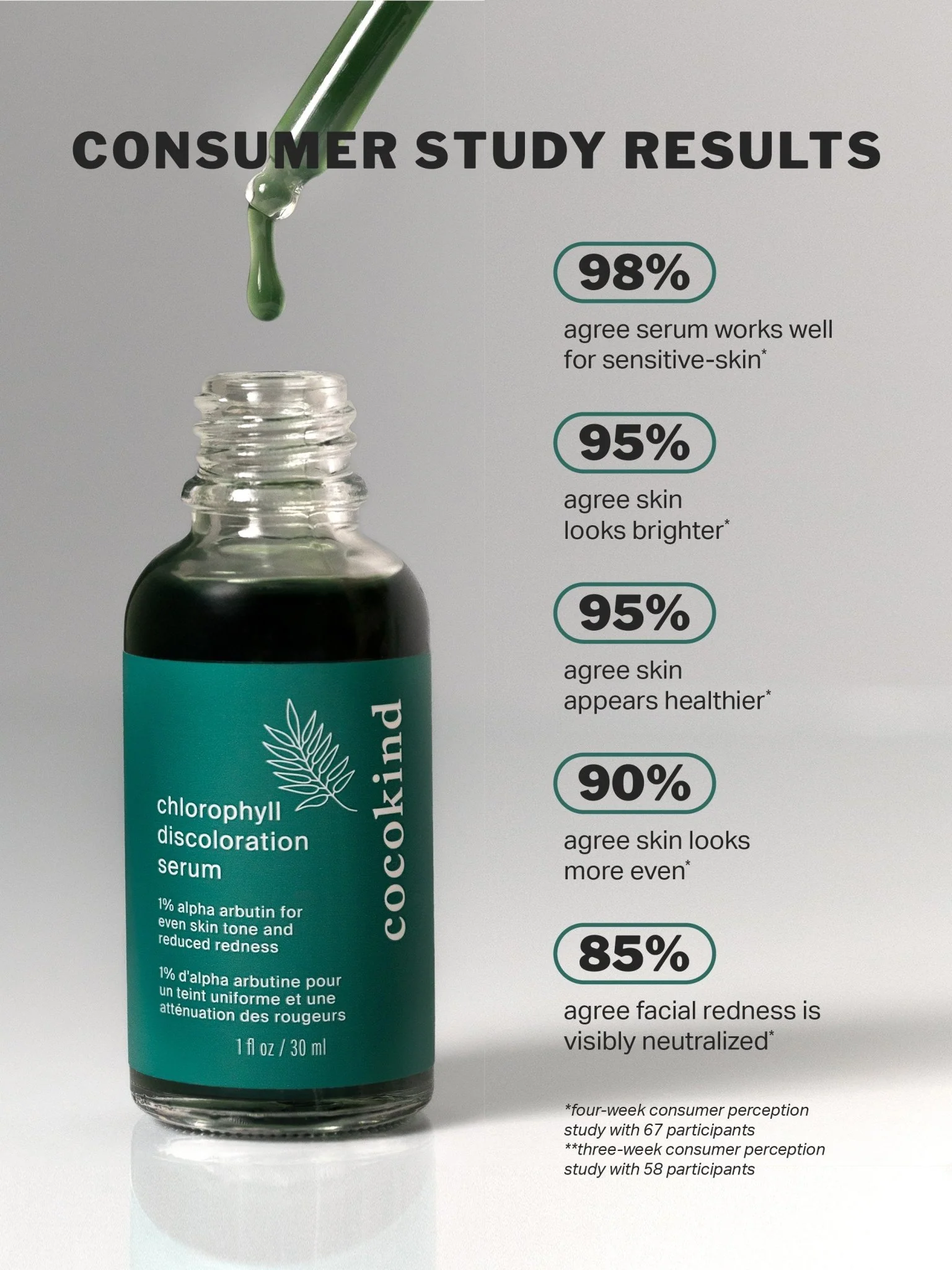 chlorophyll discoloration serum - Image 4