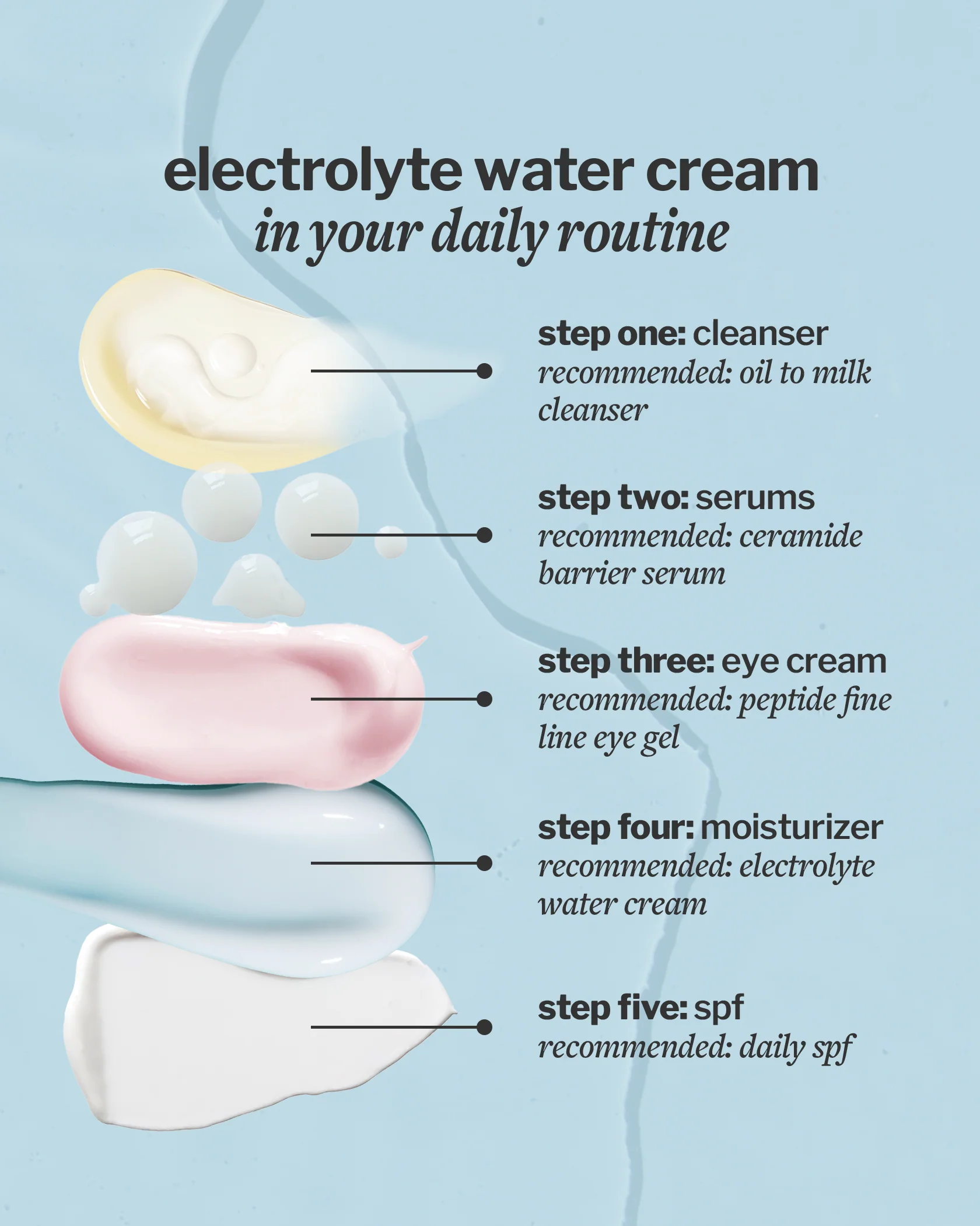 electrolyte water cream - Image 8