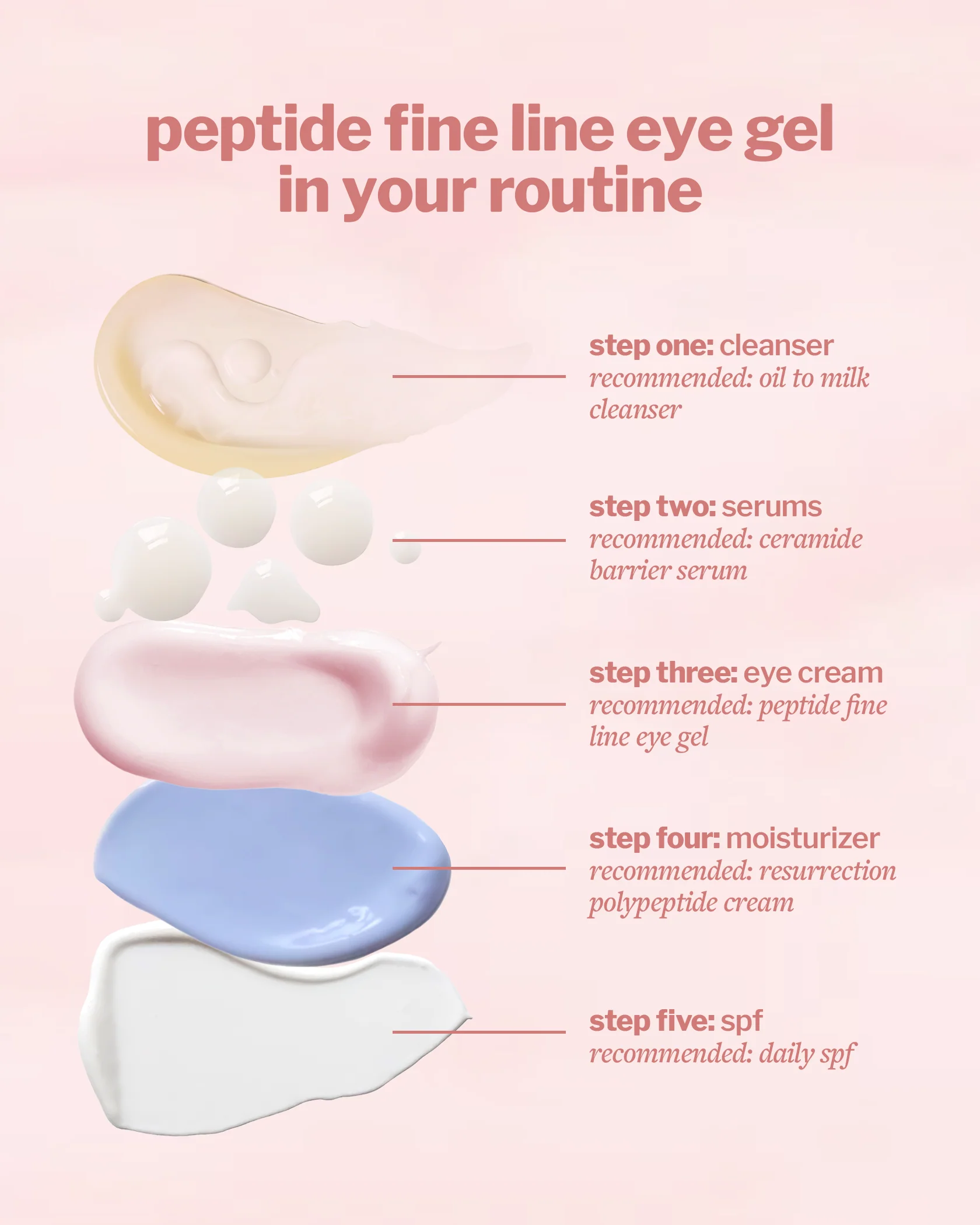 peptide fine line eye gel - Image 6