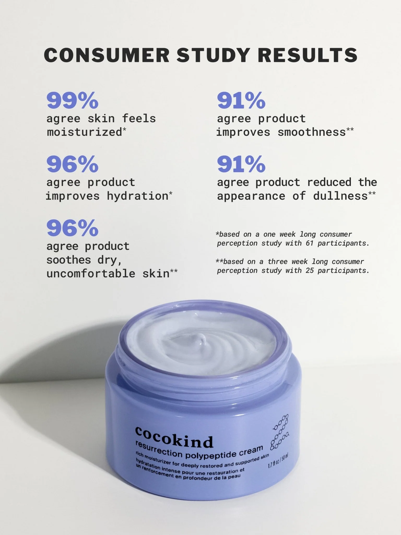 resurrection polypeptide cream - Image 4