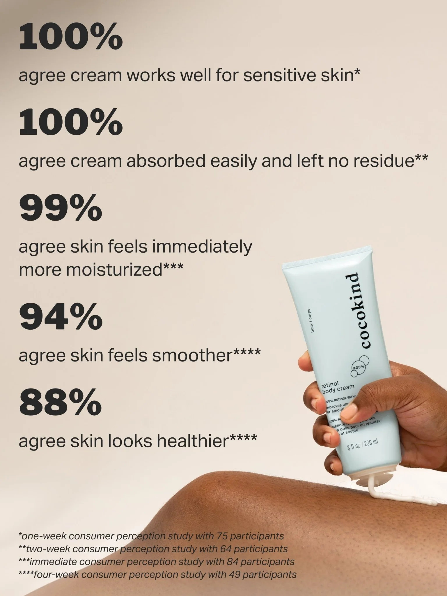 retinol body cream - Image 4